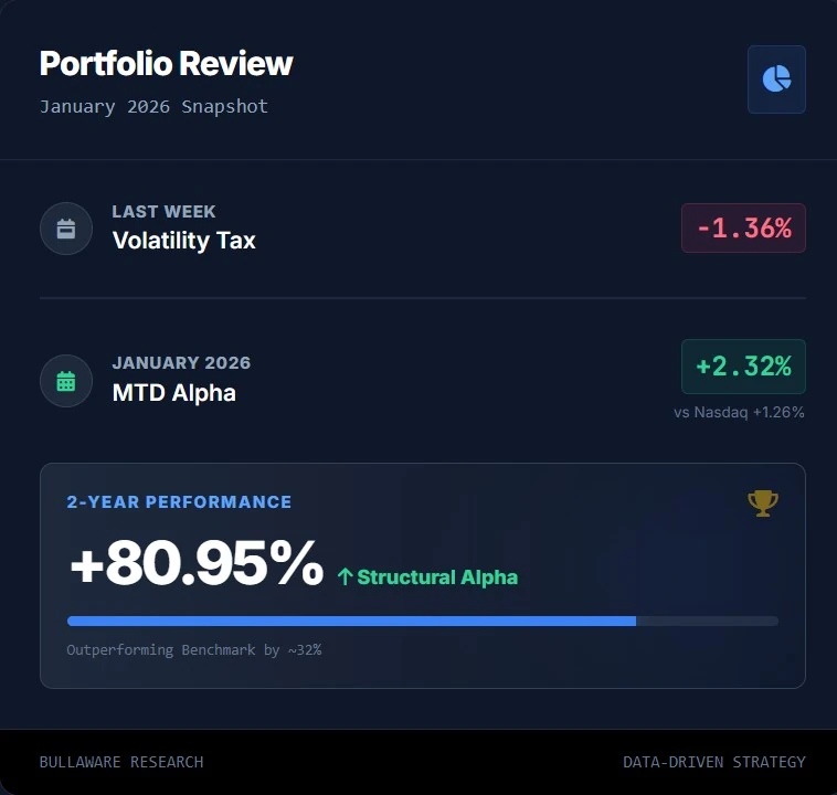 Original published illustration: January Review: The Price of Outperformance. 📊