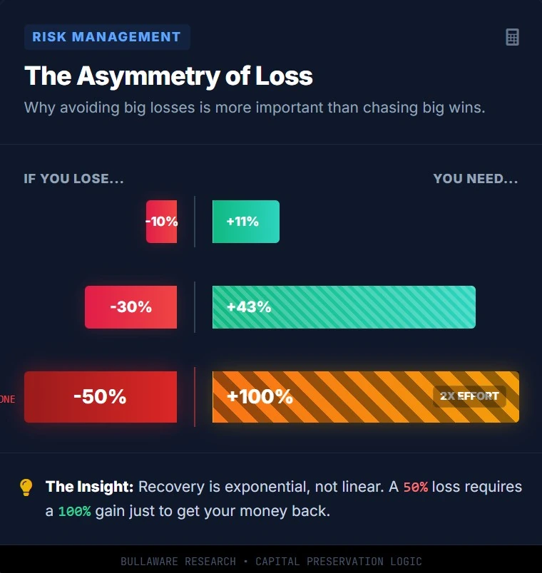 Original published illustration: The Asymmetry of Loss: Why I Hate Losing Money. ๐