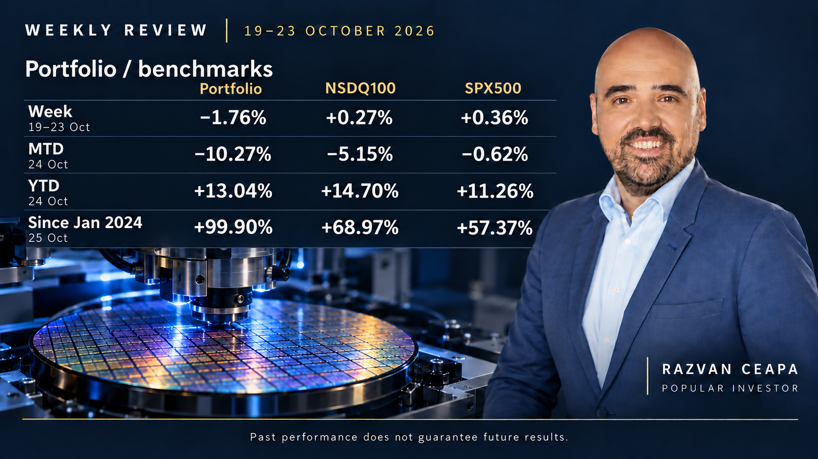 Razvan Ceapa beside a weekly portfolio performance scorecard comparing the portfolio, NSDQ100 and SPX500 for 19–23 October 2026, October month to date, year to date and since January 2024, above chip-manufacturing equipment.