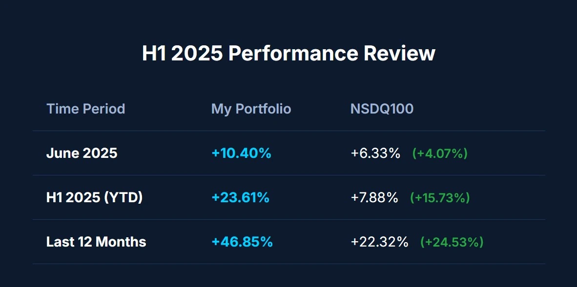 Original published illustration: H1 2025 Review: Strong Outperformance & Strategic Shifts