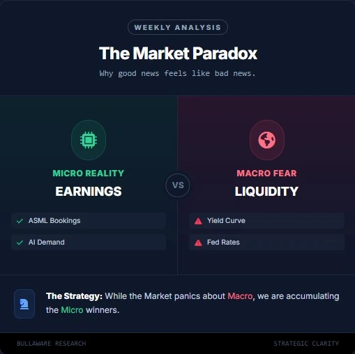 Original published illustration: The Week of Paradoxes: Record Earnings vs. Macro Fear. ⚖️
