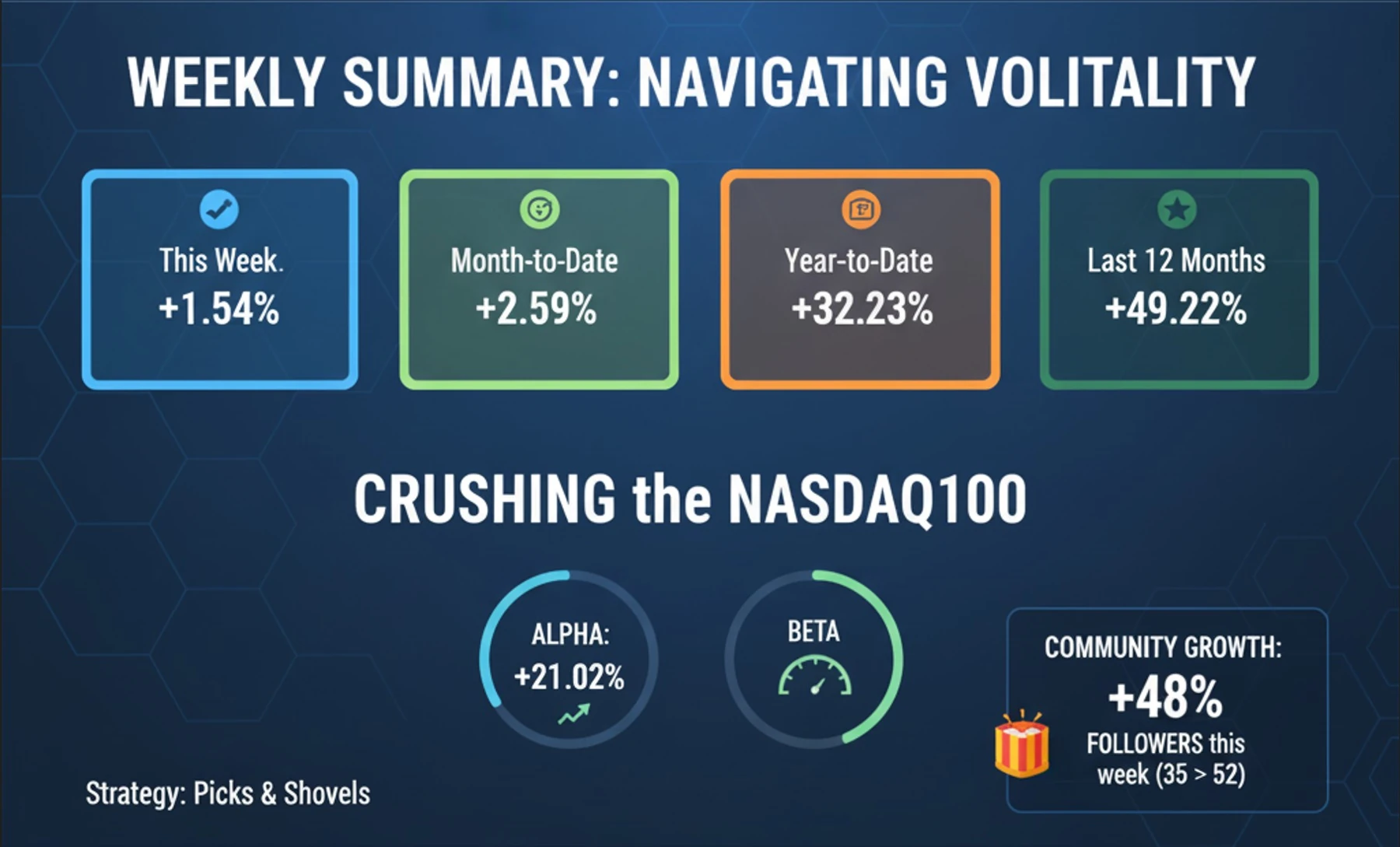 Original published illustration: Weekly Summary: Navigating Volatility