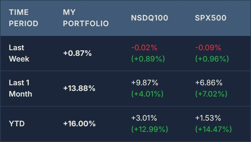 Original published illustration: Weekly Update: A Test of Strategy—How We Outperformed in a Volatile Market